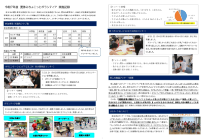 実施記録