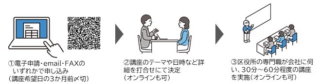 出張健康講座申し込み方法