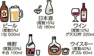 アルコールの適量図の説名