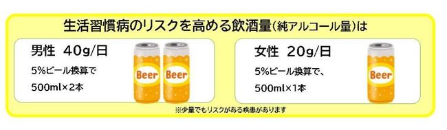 リスク量イメージ