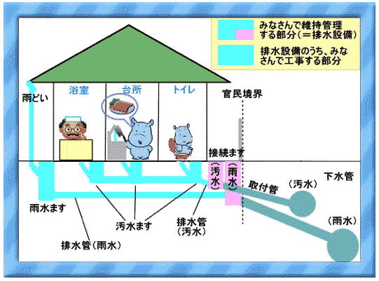 Structure of sewer system