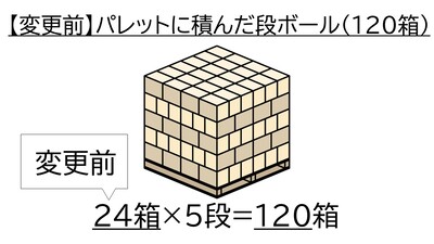 もっとたくさんの商品を一度に運びたい【変更前】