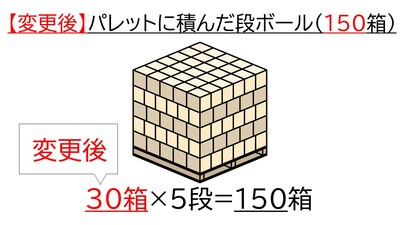 段ボールを工夫することでCO2排出量削減に！【変更後】