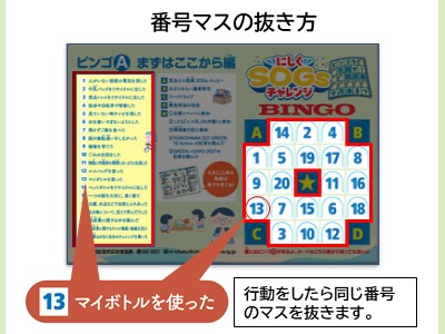 番号マスの抜き方の画像