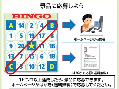 景品に応募しよう