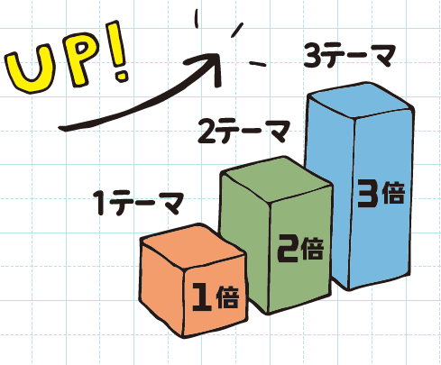 当選確率