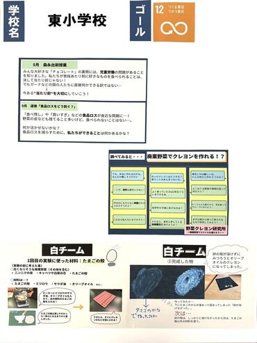 野菜クレヨン研究所～廃棄野菜でスマイルを届けよう～立ち上げ&nbsp;／&nbsp;野菜クレヨン研究所　白チーム