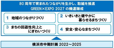 目標達成に向けた施策の図