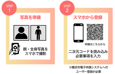 登録方法