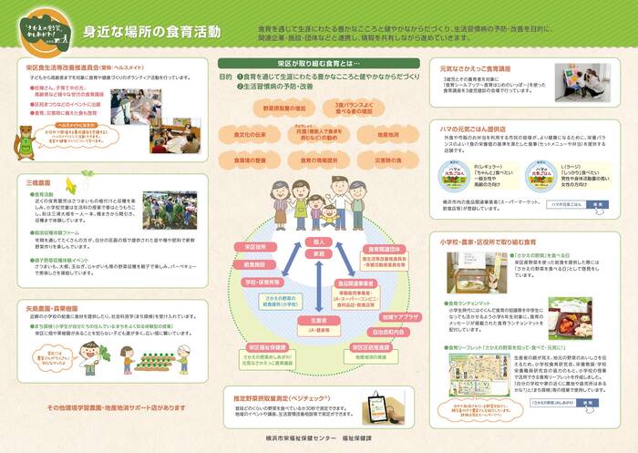身近な場所の食育・地産地消