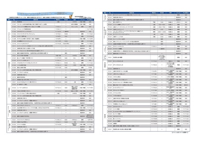 チャレンジリスト