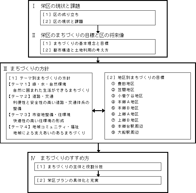 Ilustración de la constitución del Sakae Pupilo plan