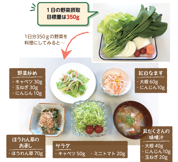 生野菜350gを野菜料理５皿に調理した写真