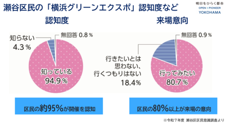 区民意識調査