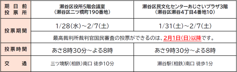 期日前投票所について