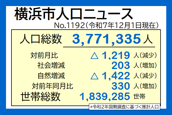 横浜市人口ニュース