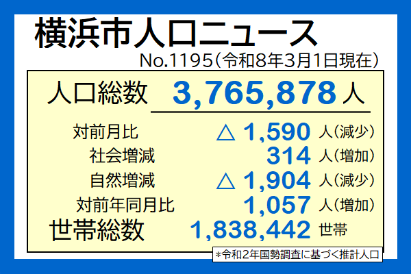横浜市人口ニュース