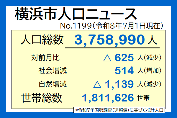 横浜市人口ニュース