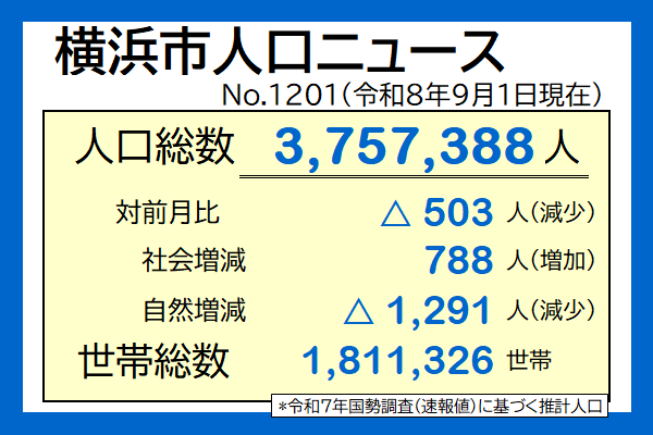 横浜市人口ニュース
