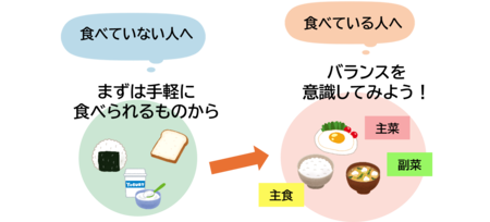 朝食のイラスト