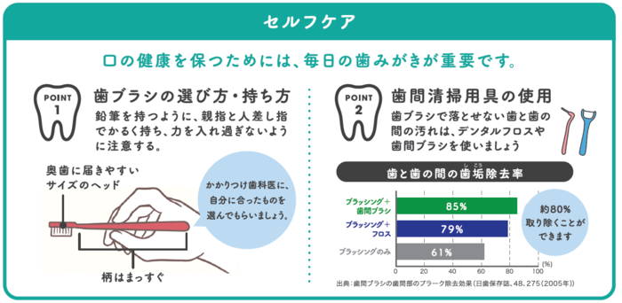 お口のセルフケアのイラスト