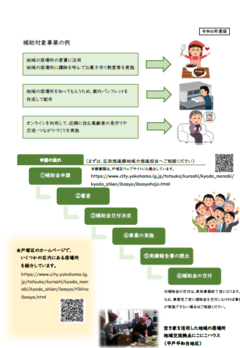 Subsidy for creating a place to stay in the Totsuka Ward area