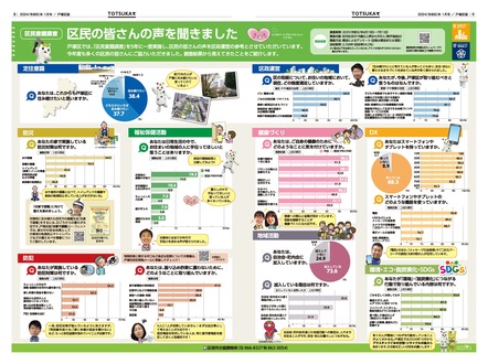Public information Yokohama January issue special feature