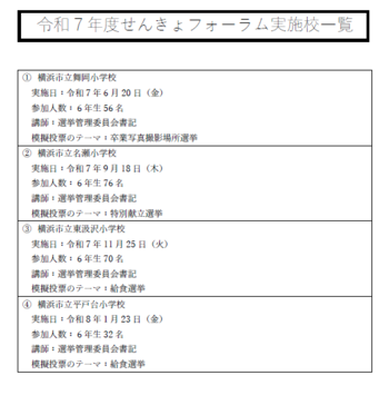 令和７年度せんきょフォーラム実施校一覧