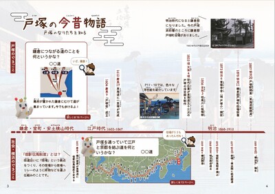 戸塚年表（前半）