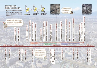 戸塚年表（後半）