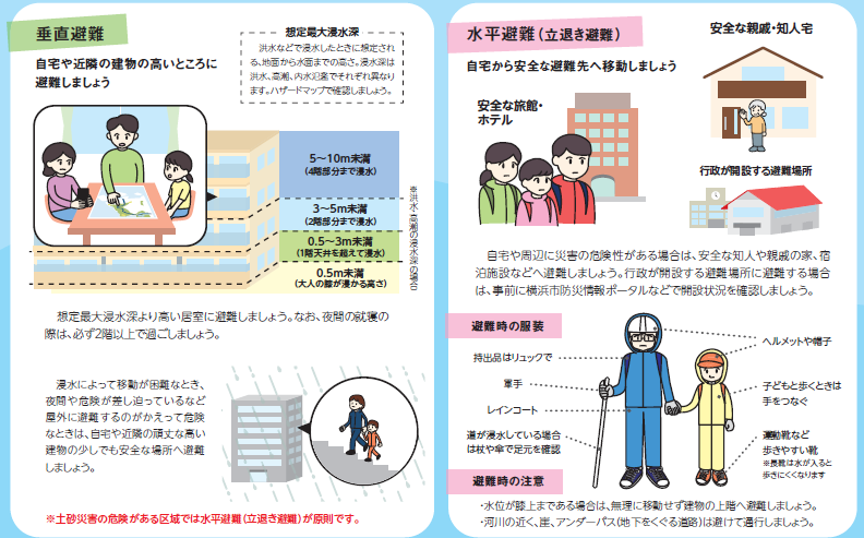 垂直避難と水平避難