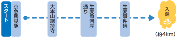 旧東海道歴史コース