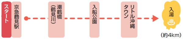 沖縄タウンコース