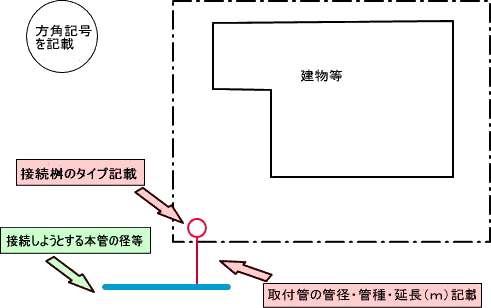 Layout diagram