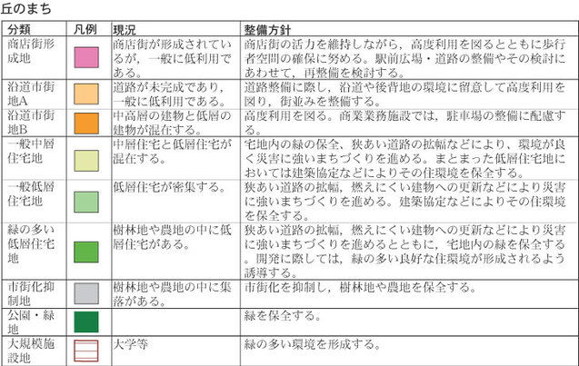 丘のまちの凡例