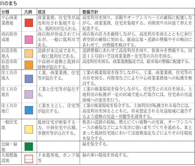 川のまちの凡例