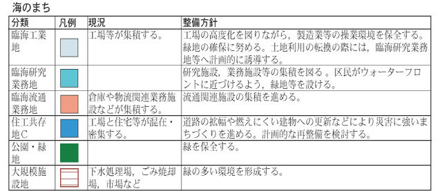 海のまちの凡例