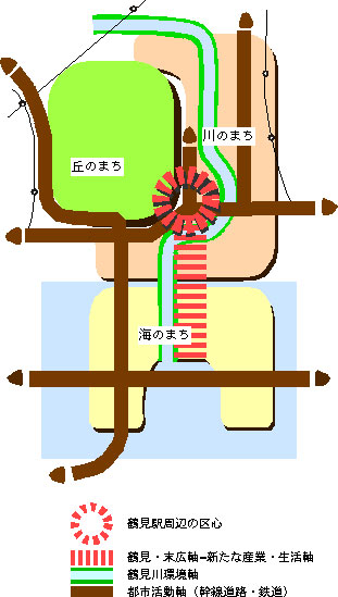 図将来都市構造