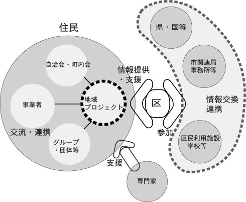 圖城鎮建設的想法