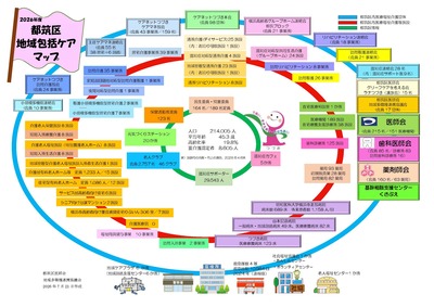 地域包括ケアマップ