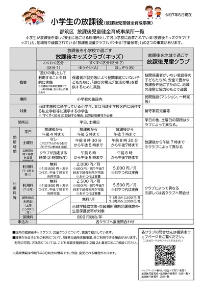 放課後児童健全育成事業について