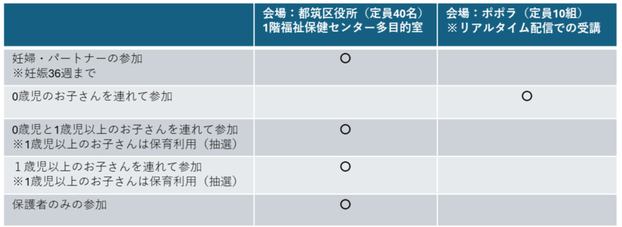 対象者