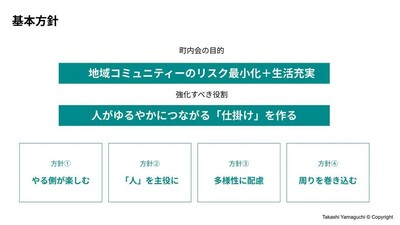 基本方針